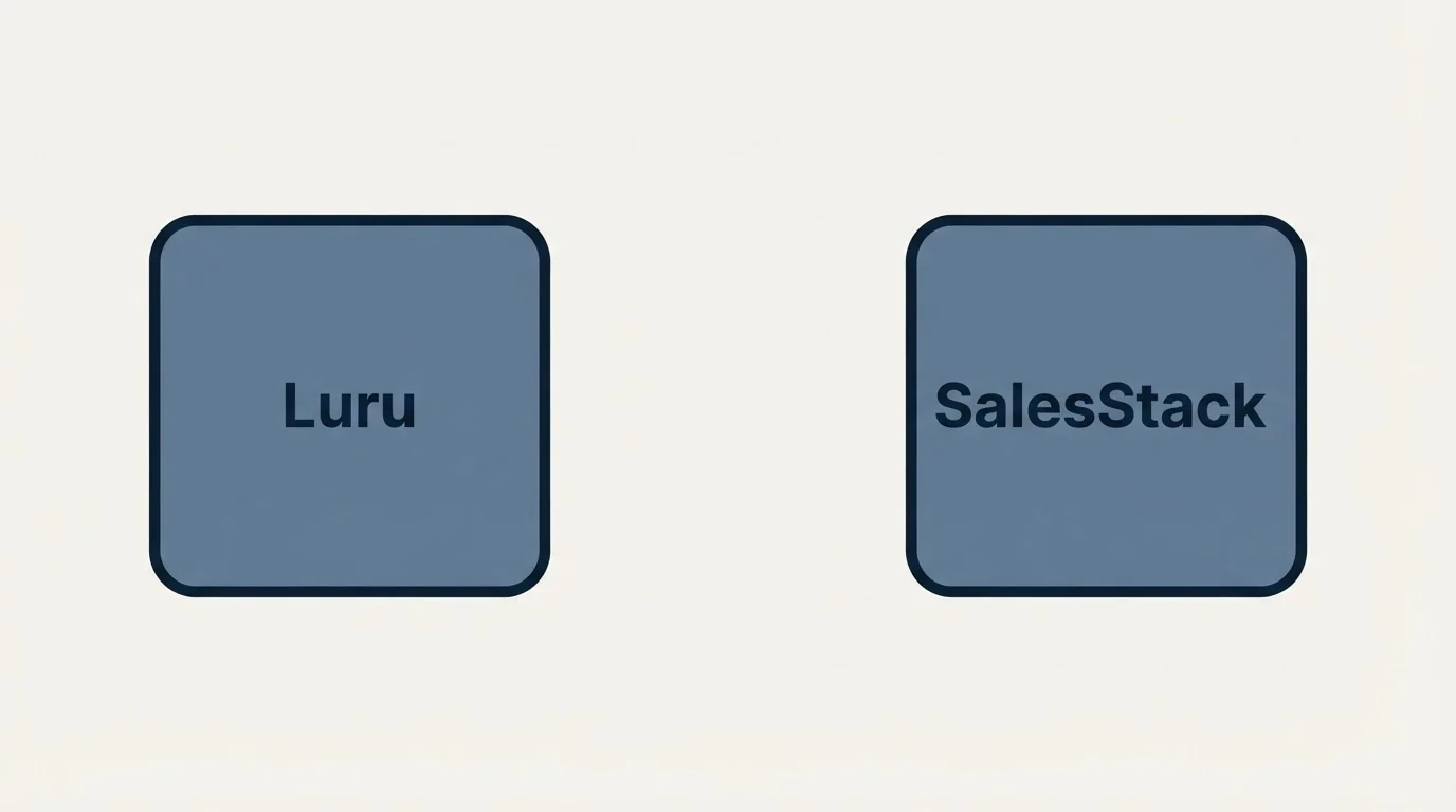 Integration schematic: Integration Ecosystem (Luru, SalesStack)