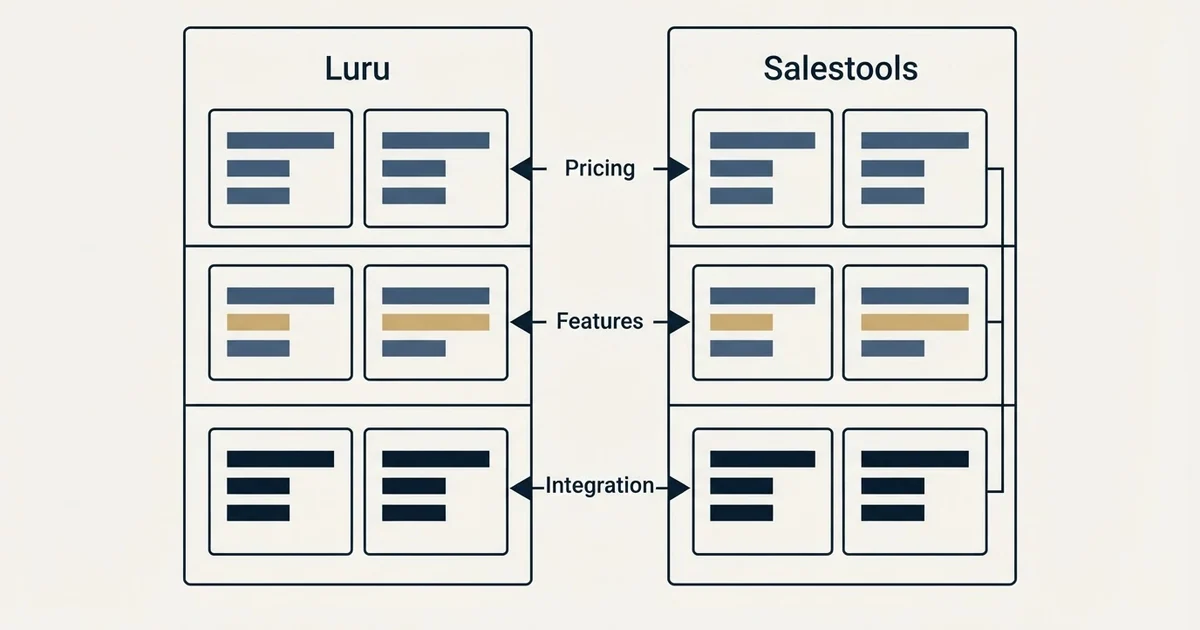 Comparison panel: Luru vs Salestools (Pricing, Features, Integration)