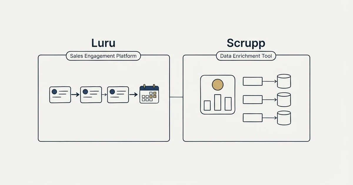 Side-by-side panels: Luru vs Scrupp (Sales Engagement Platform, Data Enrichment Tool)
