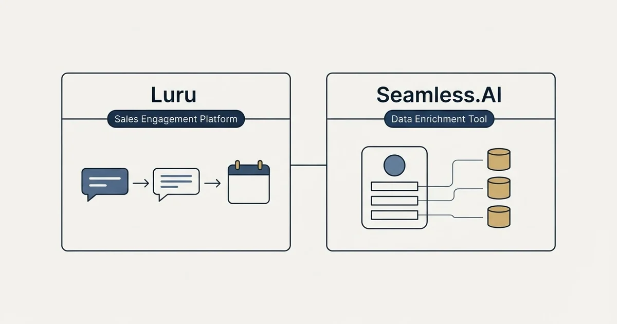 Side-by-side panels: Luru vs Seamless.AI (Sales Engagement Platform, Data Enrichment Tool)
