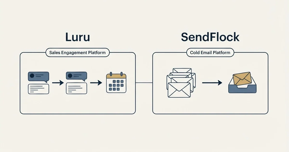 Side-by-side panels: Luru vs SendFlock (Sales Engagement Platform, Cold Email Platform)