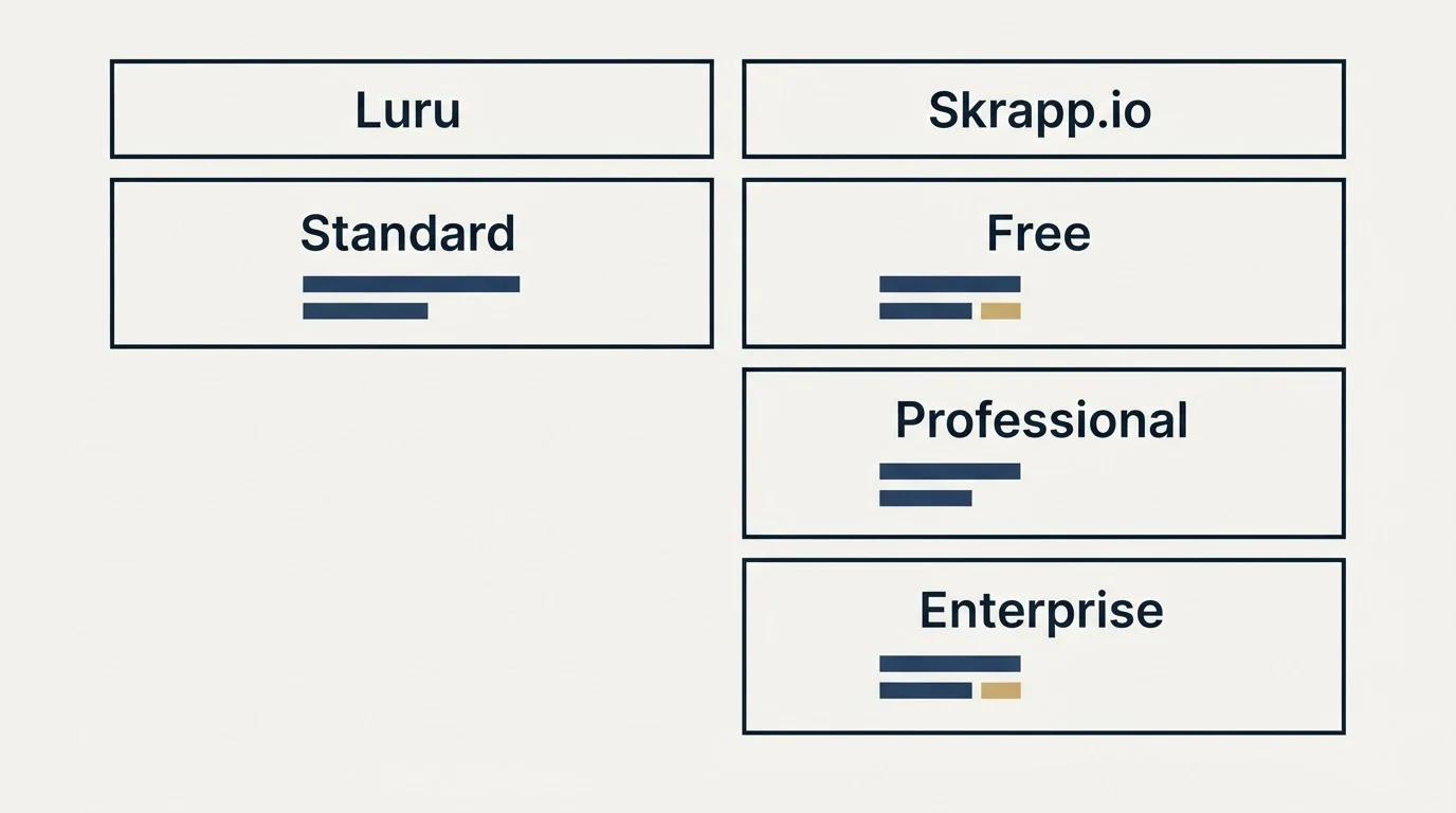 Pricing table: Pricing Comparison (Luru, Skrapp.io, Standard, Free)