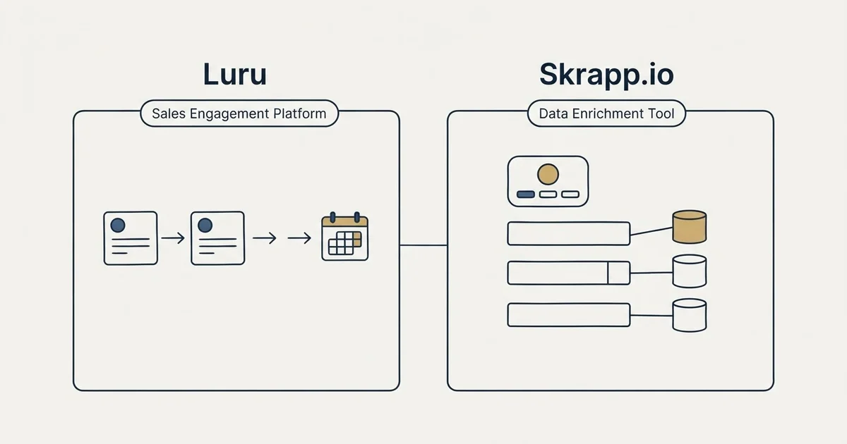 Side-by-side panels: Luru vs Skrapp.io (Sales Engagement Platform, Data Enrichment Tool)