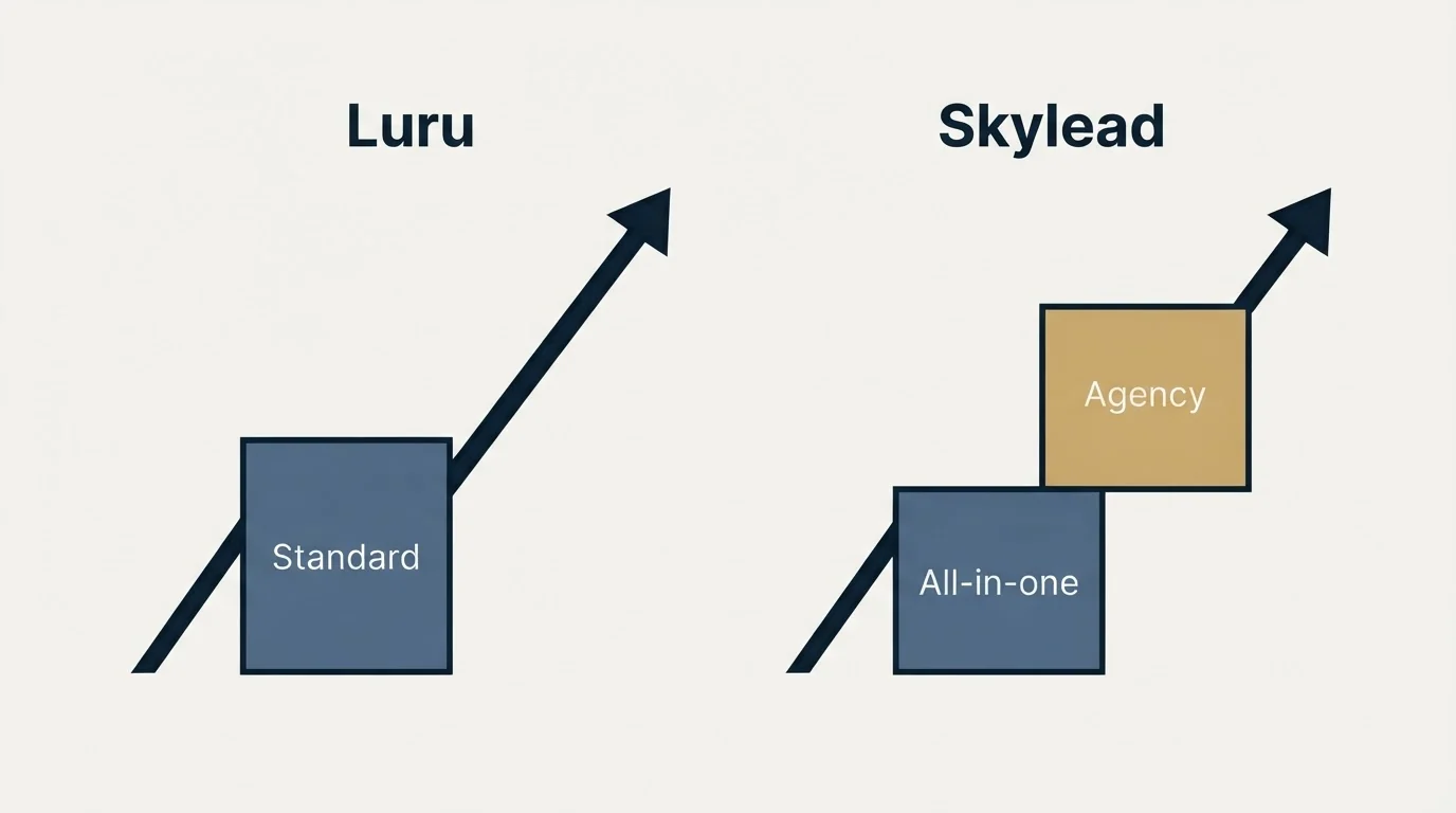 Pricing ladder: Pricing Comparison (Luru, Skylead, Standard, All-in-one)