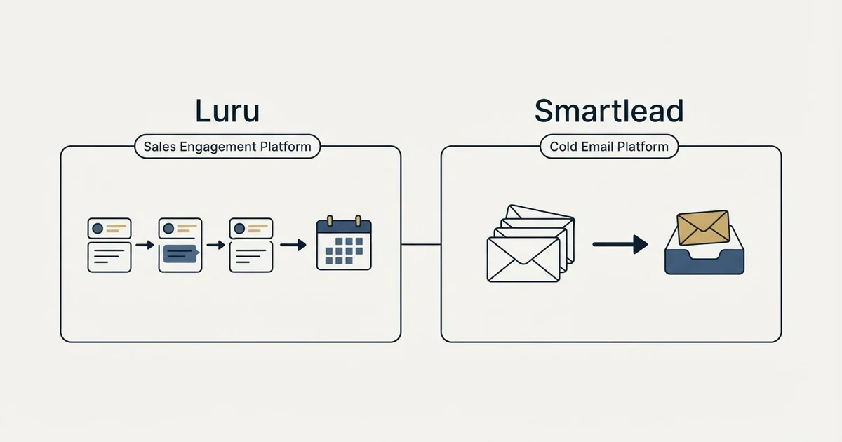 Side-by-side panels: Luru vs Smartlead (Sales Engagement Platform, Cold Email Platform)