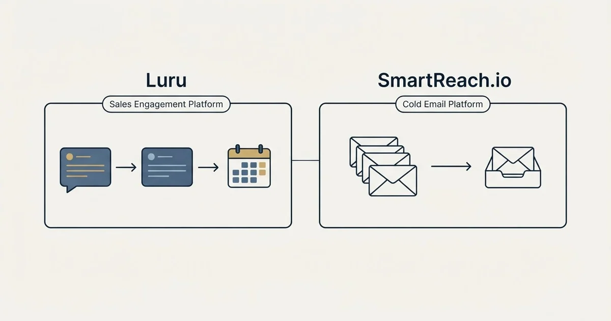 Side-by-side panels: Luru vs SmartReach.io (Sales Engagement Platform, Cold Email Platform)