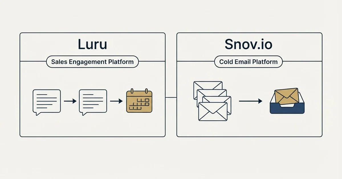 Side-by-side panels: Luru vs Snov.io (Sales Engagement Platform, Cold Email Platform)