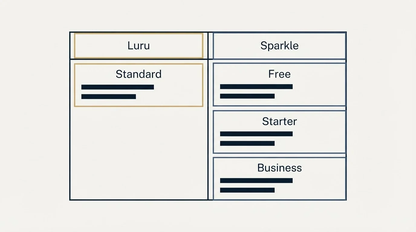 Pricing table: Pricing Comparison (Luru, Sparkle, Standard, Free)