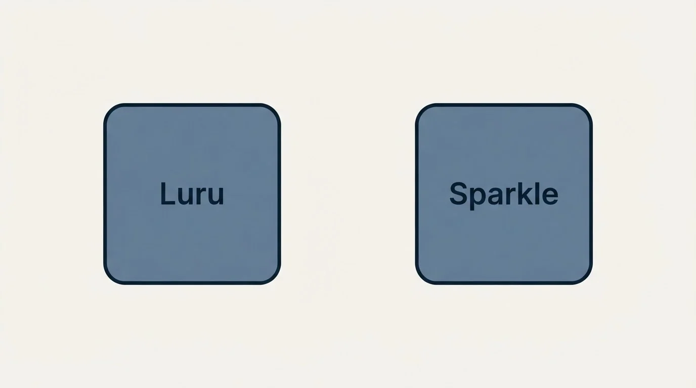 Integration schematic: Integration Ecosystem (Luru, Sparkle)