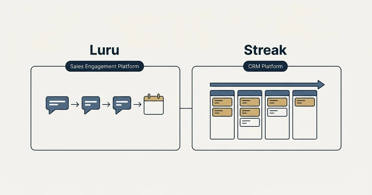 Side-by-side panels: Luru vs Streak (Sales Engagement Platform, CRM Platform)