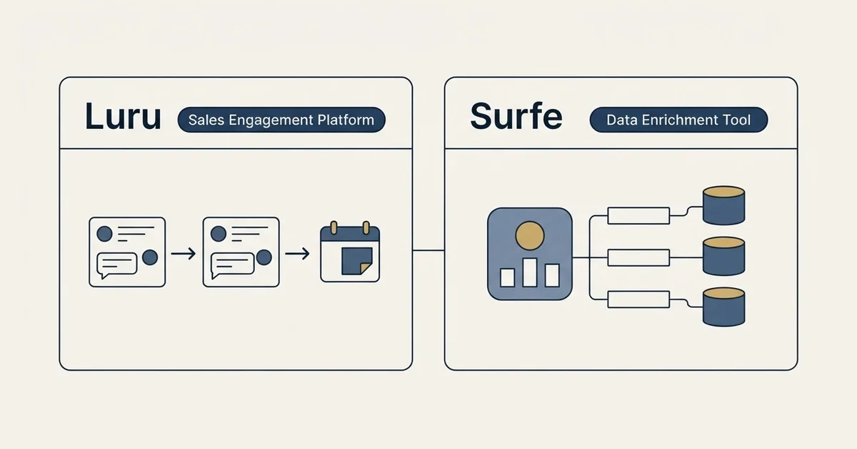 Side-by-side panels: Luru vs Surfe (Sales Engagement Platform, Data Enrichment Tool)