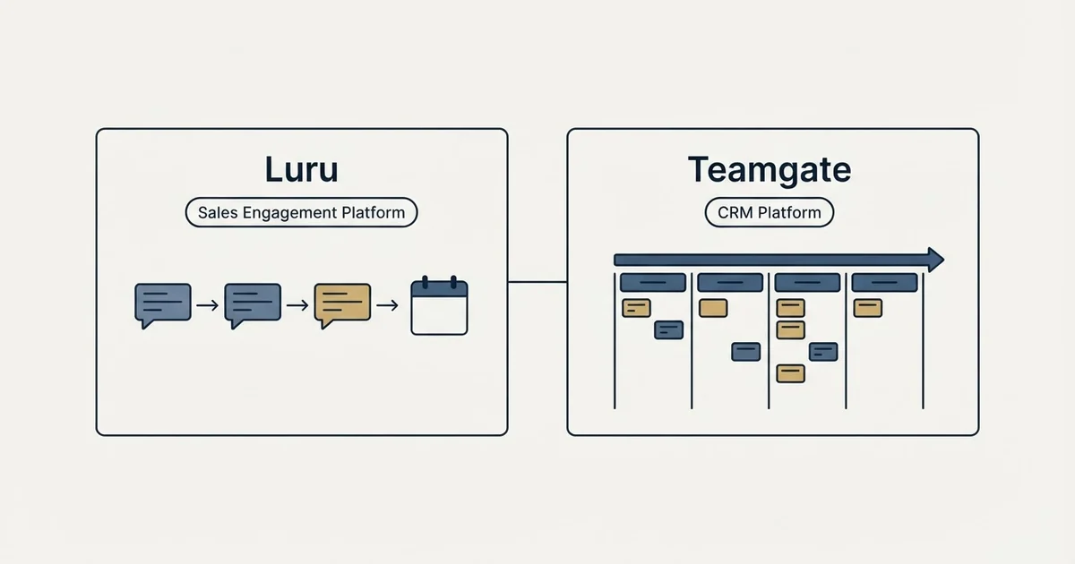 Side-by-side panels: Luru vs Teamgate (Sales Engagement Platform, CRM Platform)