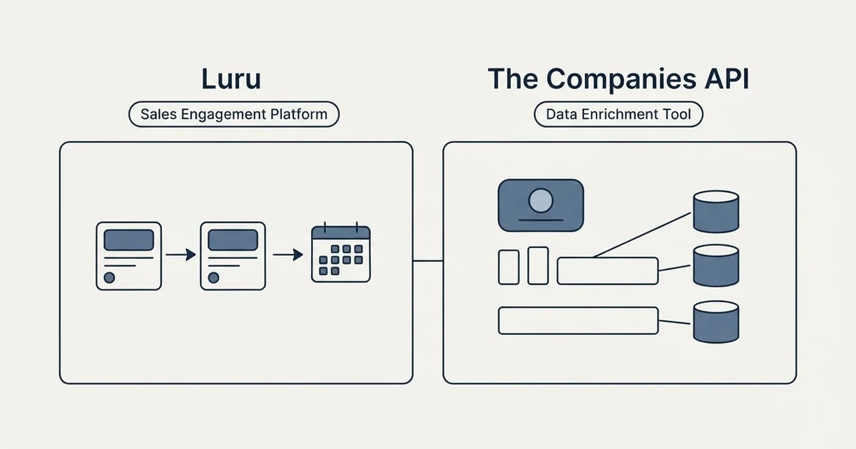 Side-by-side panels: Luru vs The Companies API (Sales Engagement Platform, Data Enrichment Tool)