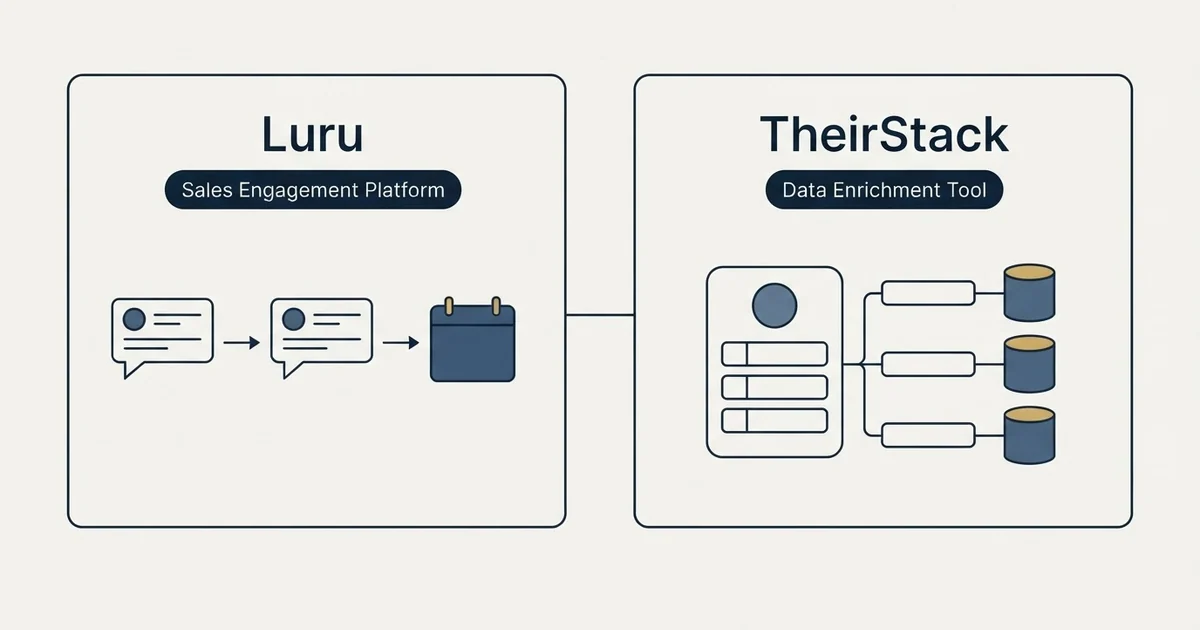 Side-by-side panels: Luru vs TheirStack (Sales Engagement Platform, Data Enrichment Tool)