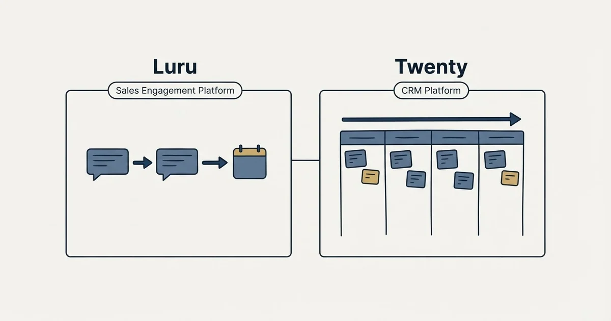 Side-by-side panels: Luru vs Twenty (Sales Engagement Platform, CRM Platform)