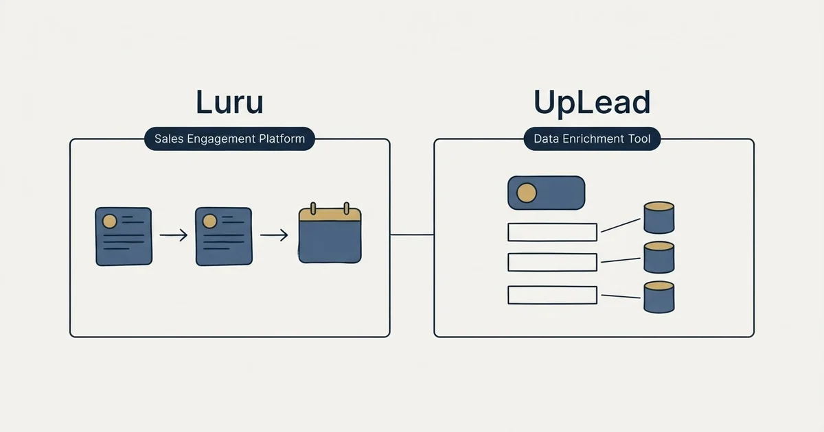 Side-by-side panels: Luru vs UpLead (Sales Engagement Platform, Data Enrichment Tool)