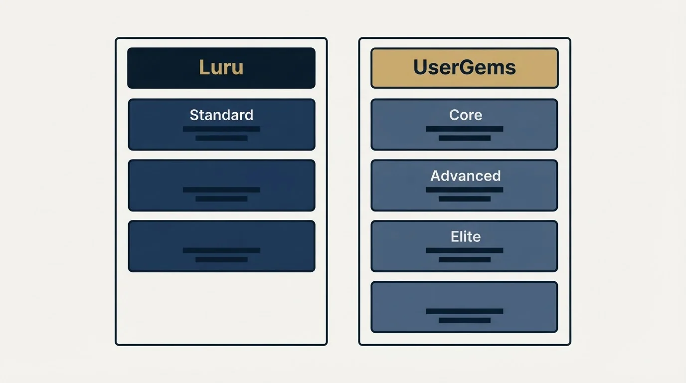 Pricing table: Pricing Comparison (Luru, UserGems, Standard, Core)