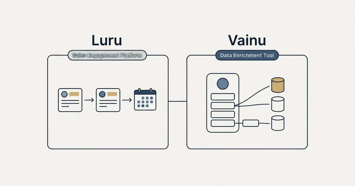 Side-by-side panels: Luru vs Vainu (Sales Engagement Platform, Data Enrichment Tool)