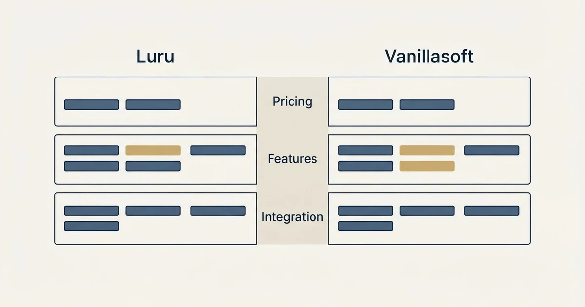 Comparison panel: Luru vs Vanillasoft (Pricing, Features, Integration)