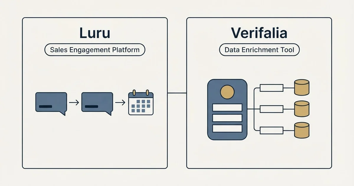Side-by-side panels: Luru vs Verifalia (Sales Engagement Platform, Data Enrichment Tool)