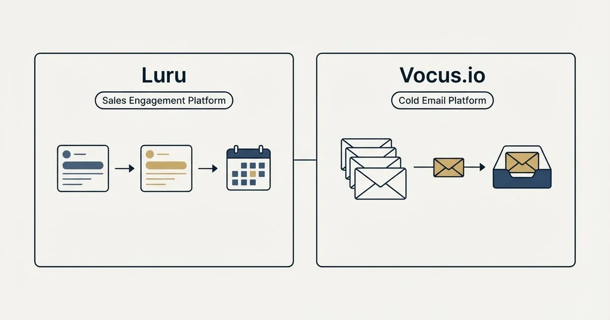 Side-by-side panels: Luru vs Vocus.io (Sales Engagement Platform, Cold Email Platform)