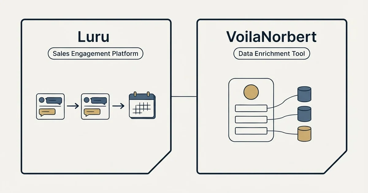 Side-by-side panels: Luru vs VoilaNorbert (Sales Engagement Platform, Data Enrichment Tool)