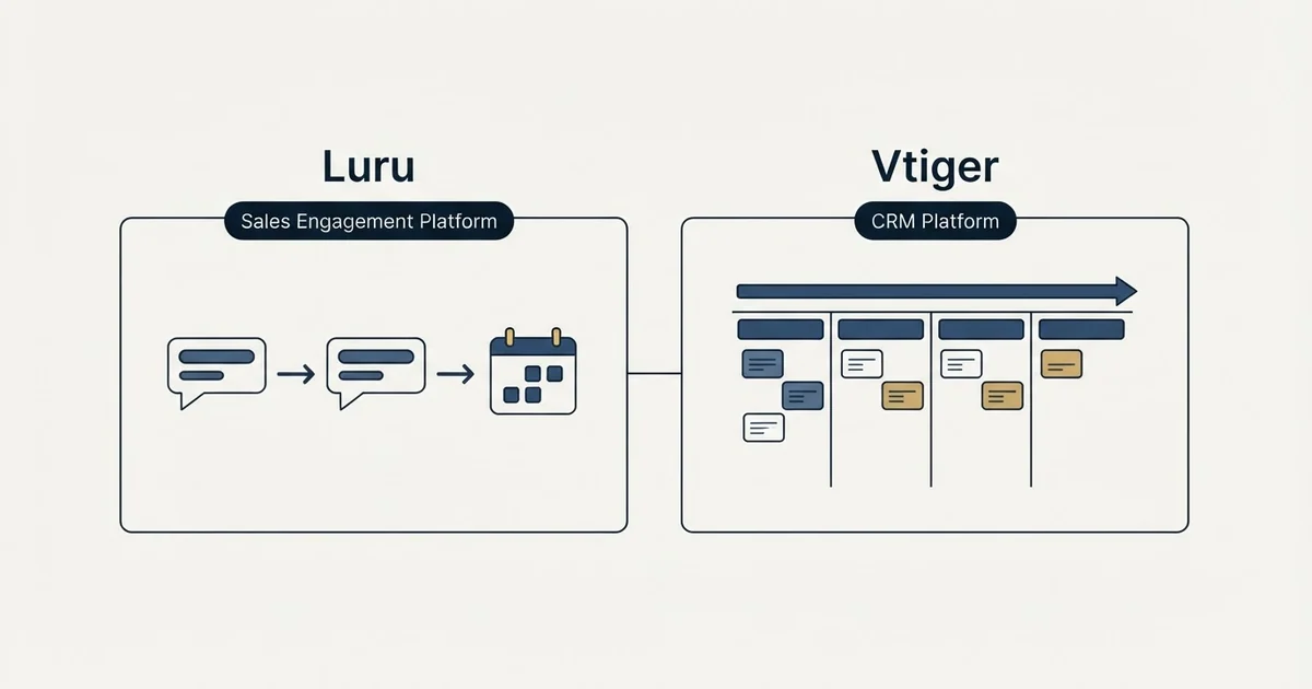 Side-by-side panels: Luru vs Vtiger (Sales Engagement Platform, CRM Platform)