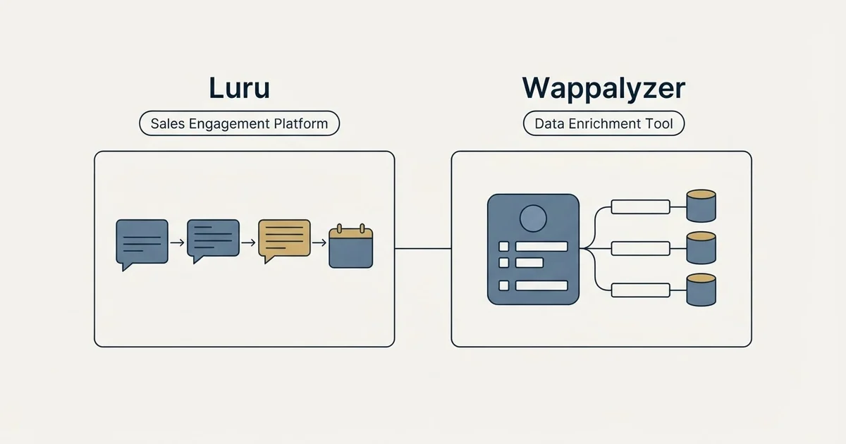 Side-by-side panels: Luru vs Wappalyzer (Sales Engagement Platform, Data Enrichment Tool)