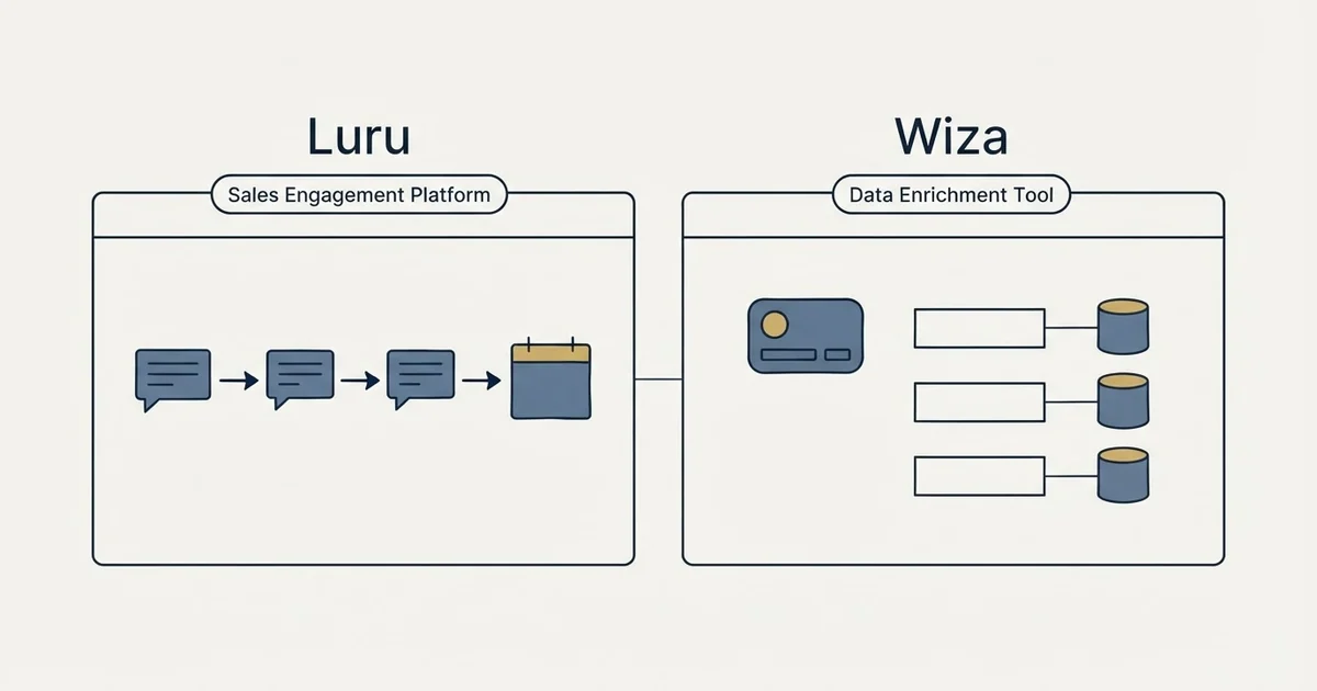 Side-by-side panels: Luru vs Wiza (Sales Engagement Platform, Data Enrichment Tool)