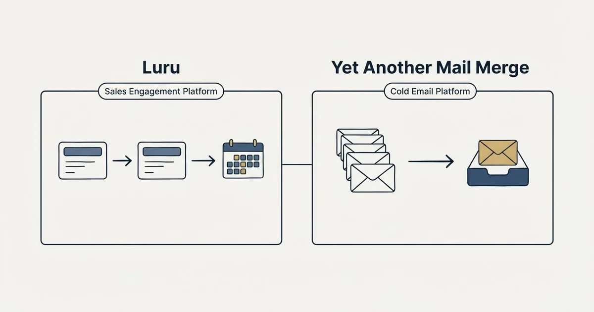 Side-by-side panels: Luru vs Yet Another Mail Merge (Sales Engagement Platform, Cold Email Platform)