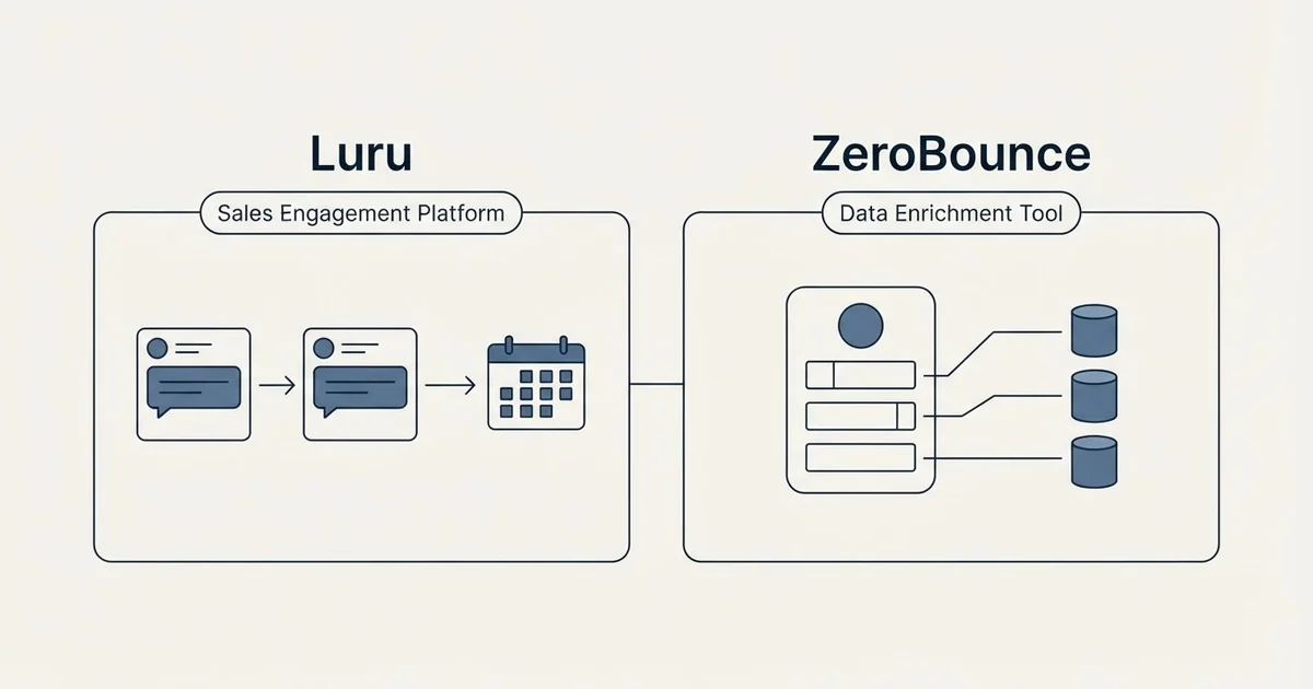 Side-by-side panels: Luru vs ZeroBounce (Sales Engagement Platform, Data Enrichment Tool)