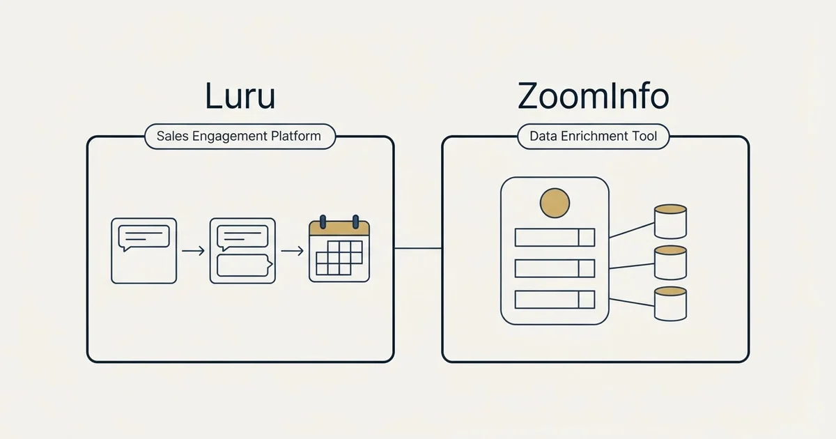 Side-by-side panels: Luru vs ZoomInfo (Sales Engagement Platform, Data Enrichment Tool)