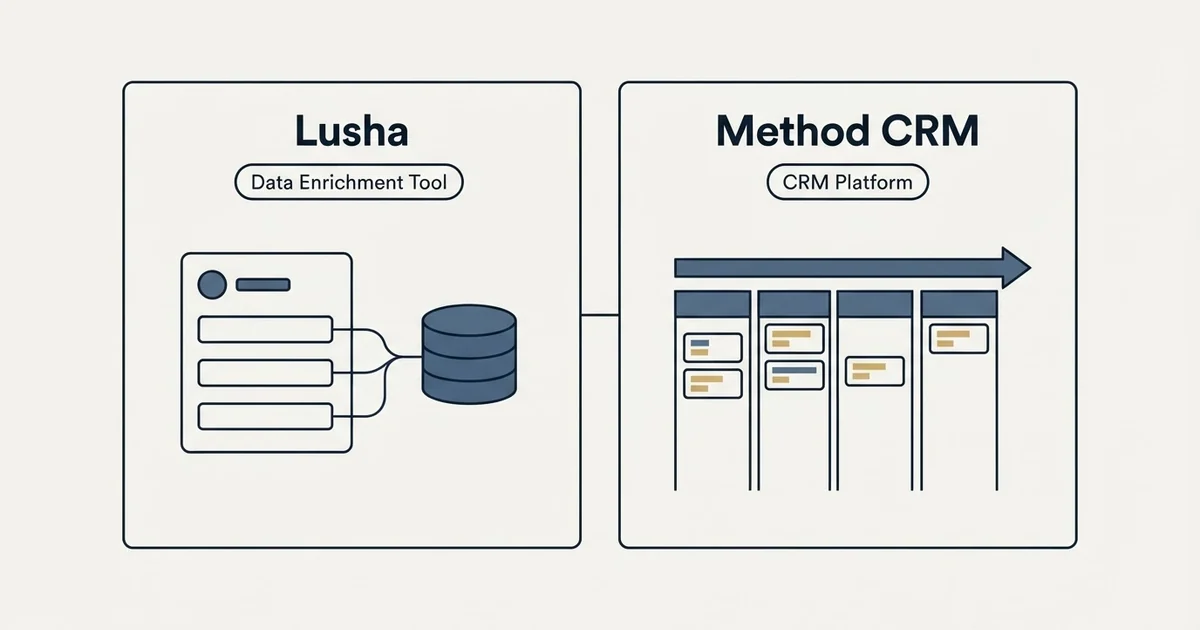 Side-by-side panels: Lusha vs Method CRM (Data Enrichment Tool, CRM Platform)