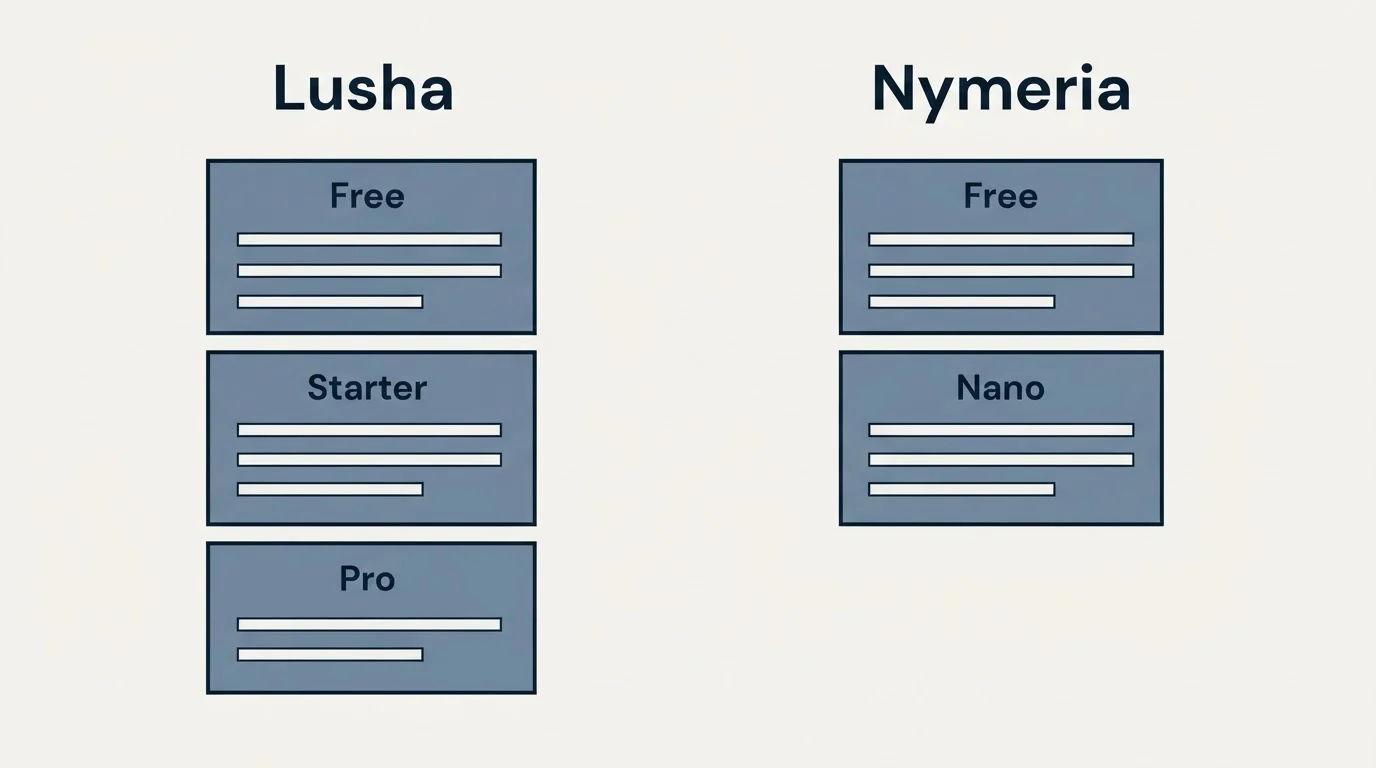 Pricing panels: Pricing Comparison (Lusha, Nymeria, Free, Starter)