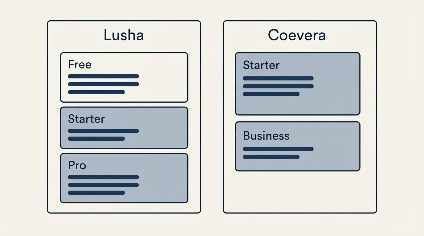 Pricing panels: Pricing Comparison (Lusha, Coevera, Free, Starter)