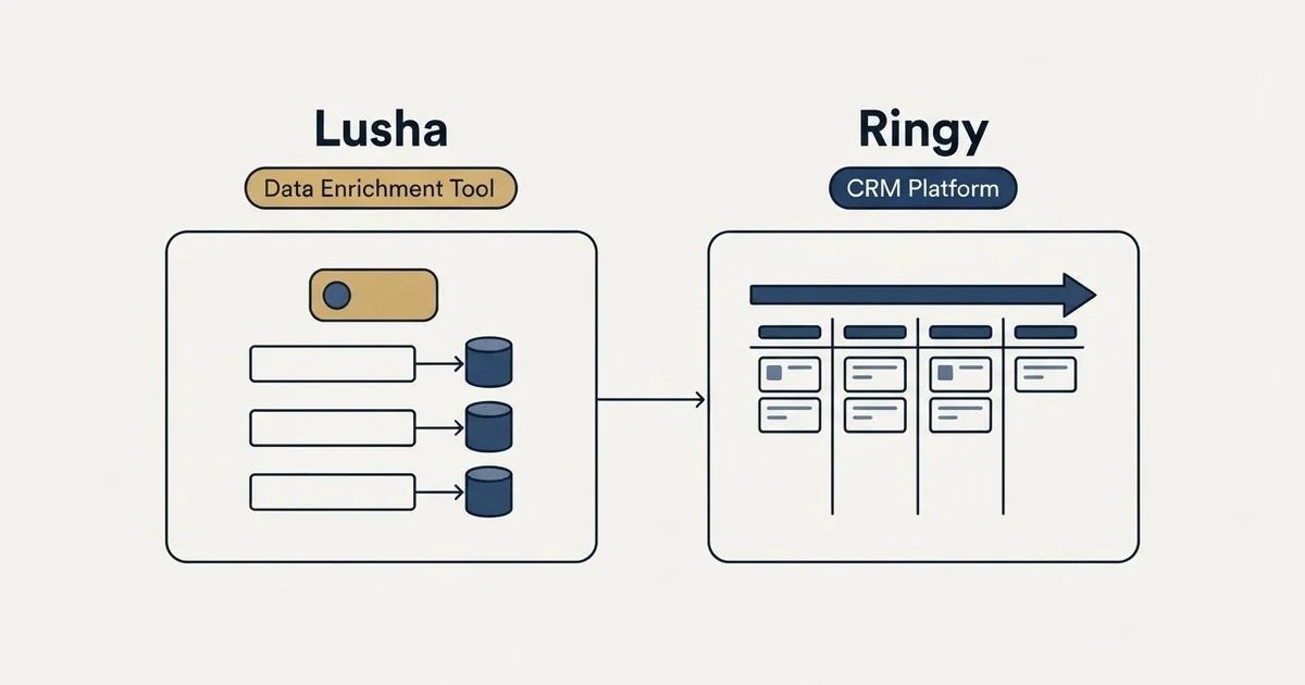 Side-by-side panels: Lusha vs Ringy (Data Enrichment Tool, CRM Platform)