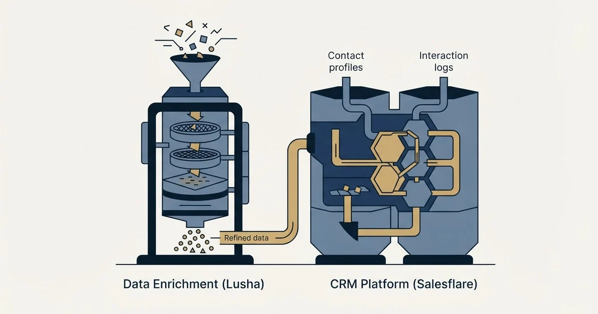 Editorial illustration for Lusha vs Salesflare