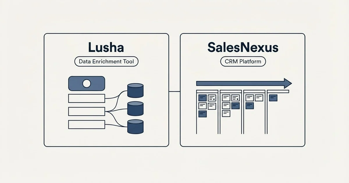 Side-by-side panels: Lusha vs SalesNexus (Data Enrichment Tool, CRM Platform)