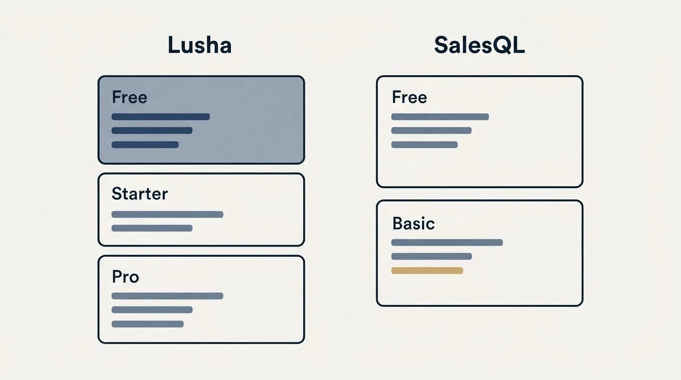 Pricing panels: Pricing Comparison (Lusha, SalesQL, Free, Starter)