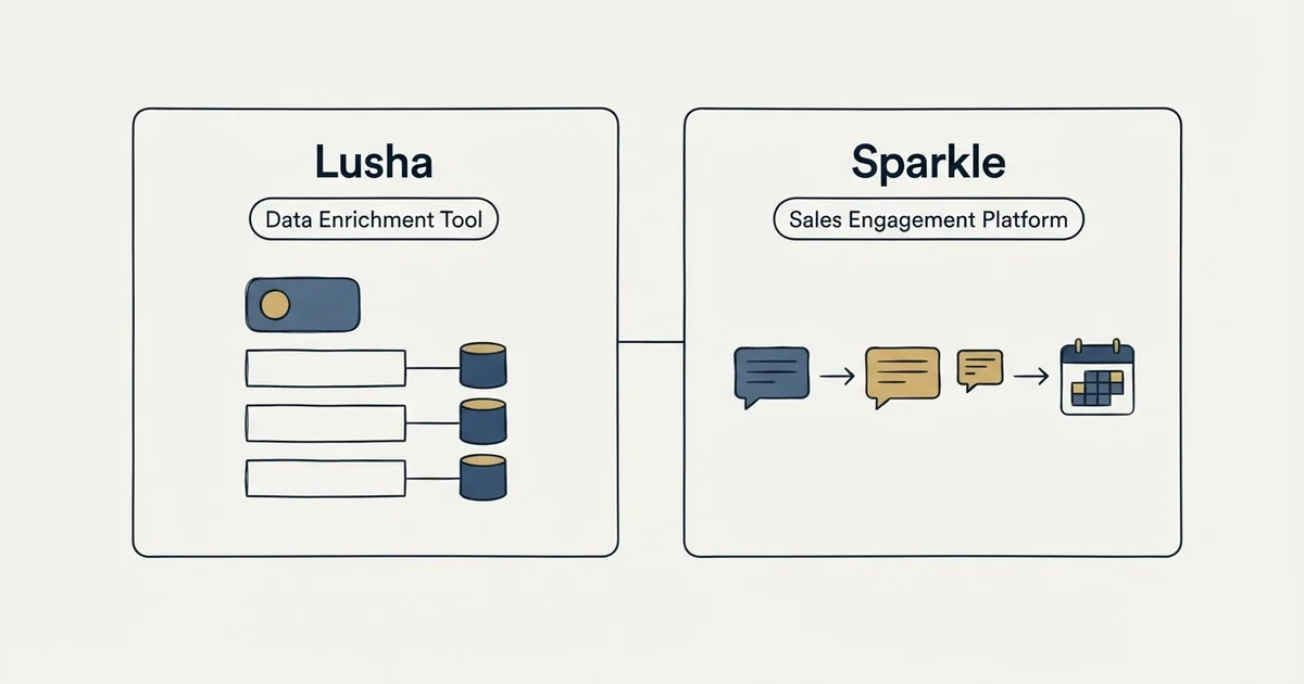 Side-by-side panels: Lusha vs Sparkle (Data Enrichment Tool, Sales Engagement Platform)