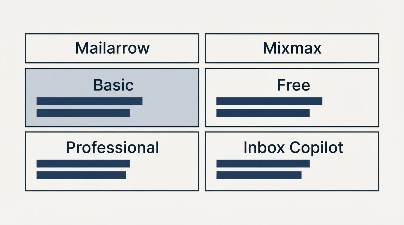 Pricing table: Pricing Comparison (Mailarrow, Mixmax, Basic, Free)