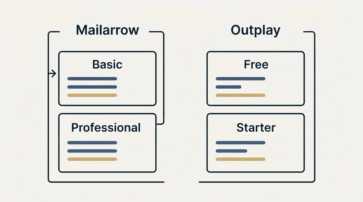 Pricing panels: Pricing Comparison (Mailarrow, Outplay, Basic, Free)