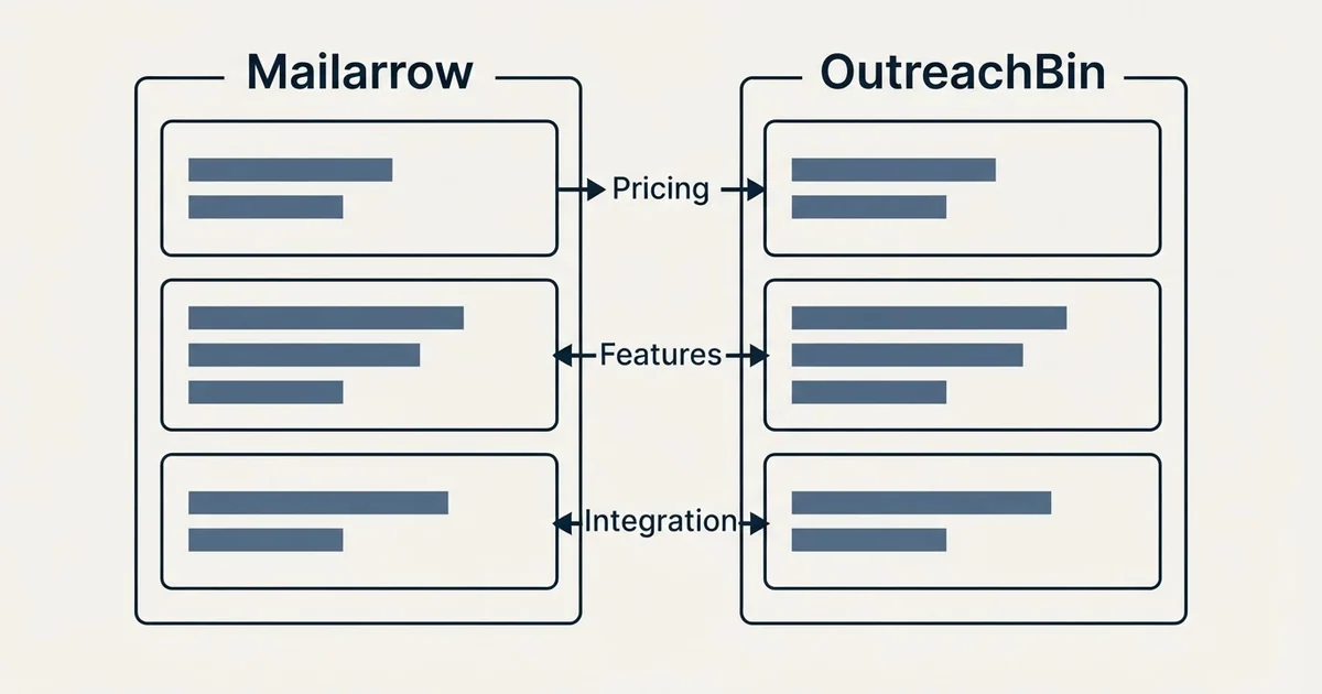 Comparison panel: Mailarrow vs OutreachBin (Pricing, Features, Integration)