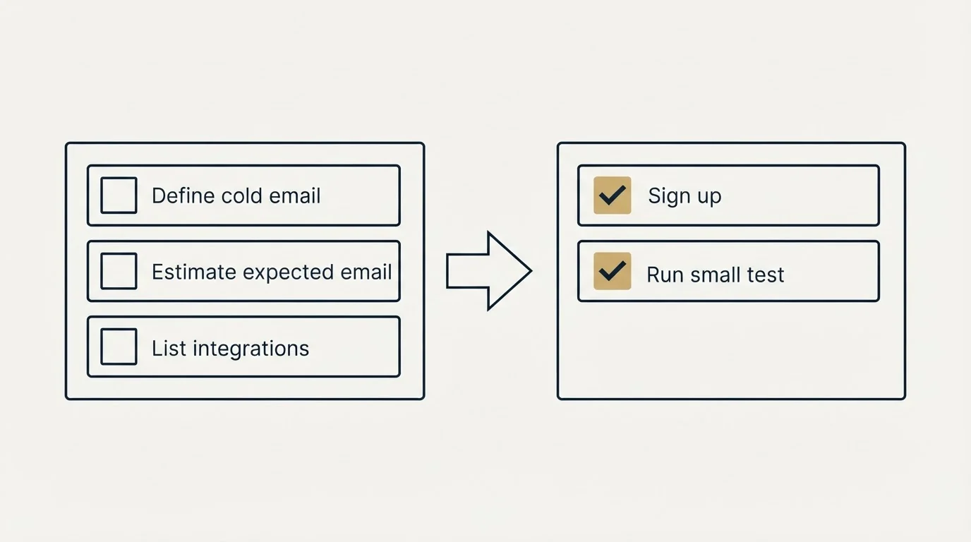Before-and-after steps: Getting Started Checklist (Define cold email, Estimate expected email, List integrations, Sign up)