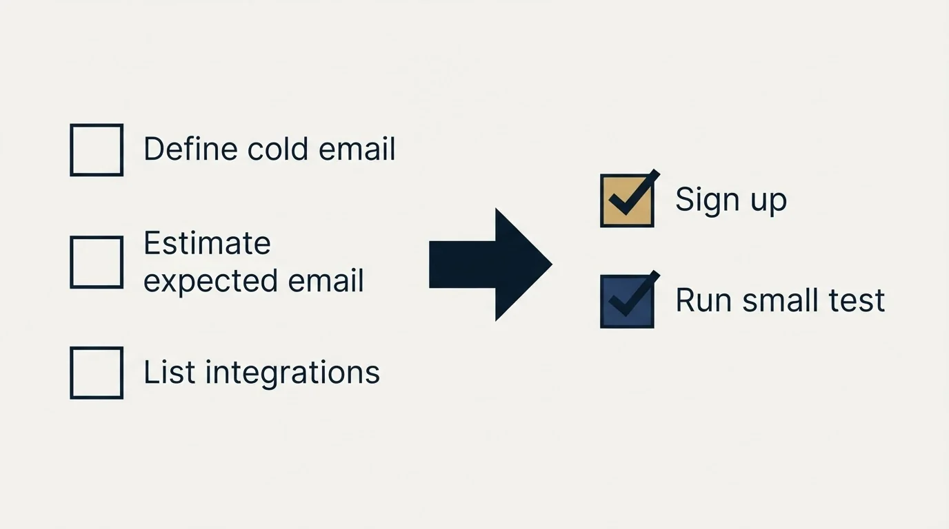 Before-and-after steps: Getting Started Checklist (Define cold email, Estimate expected email, List integrations, Sign up)