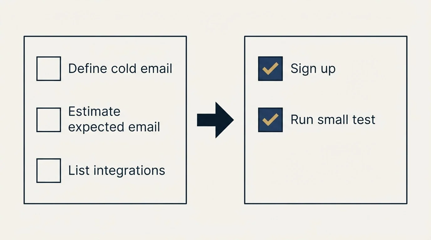 Before-and-after steps: Getting Started Checklist (Define cold email, Estimate expected email, List integrations, Sign up)