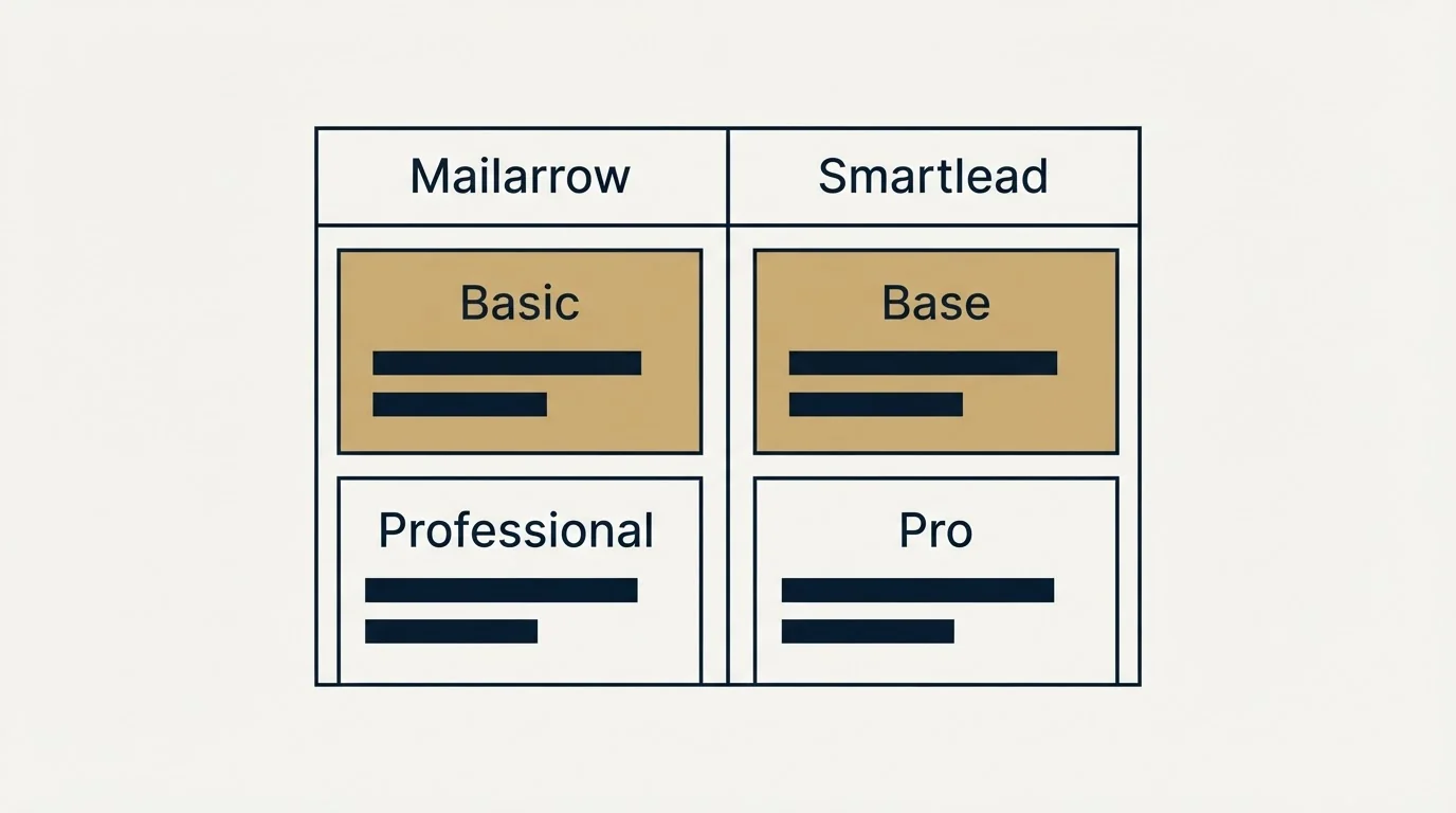 Pricing table: Pricing Comparison (Mailarrow, Smartlead, Basic, Base)