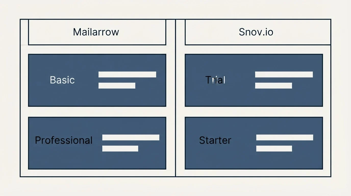 Pricing table: Pricing Comparison (Mailarrow, Snov.io, Basic, Trial)