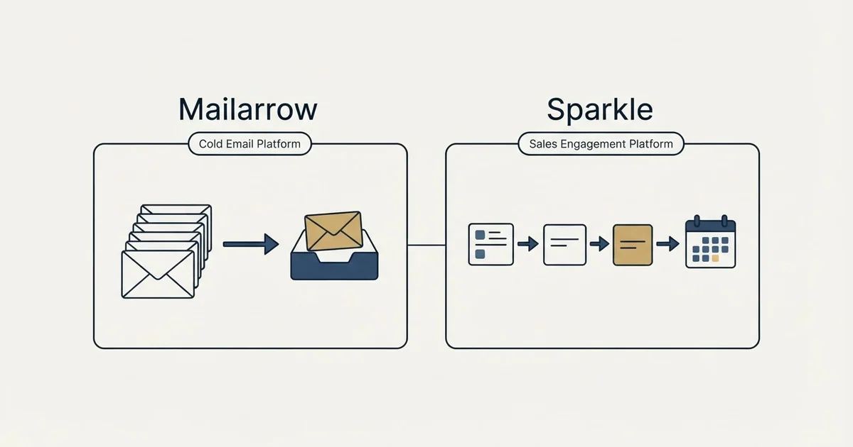 Side-by-side panels: Mailarrow vs Sparkle (Cold Email Platform, Sales Engagement Platform)