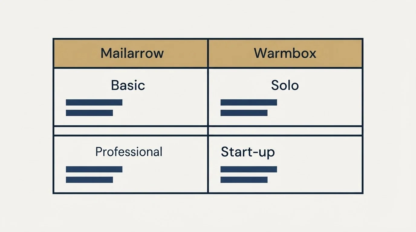 Pricing table: Pricing Comparison (Mailarrow, Warmbox, Basic, Solo)